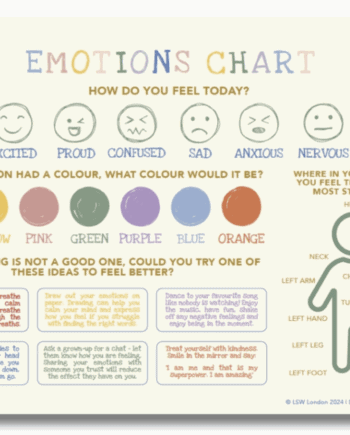 Kids' Emotions Chart – A3 Wall Chart For Emotional Learning